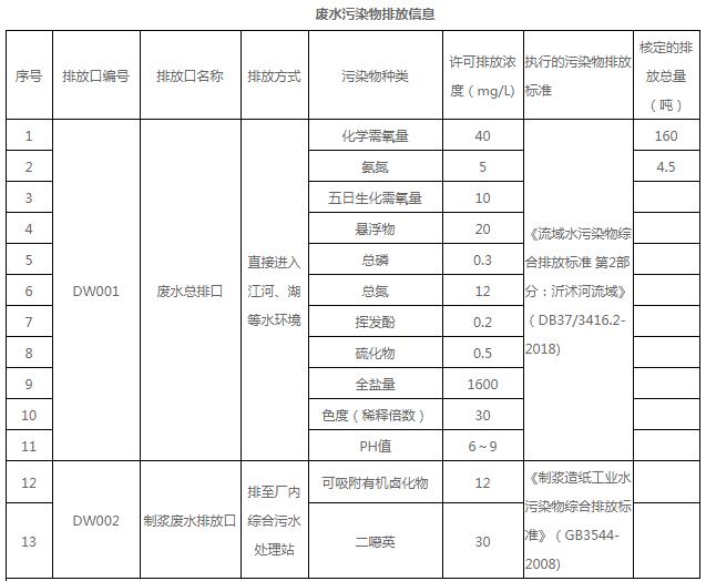 亚美AM8AG环保信息公示